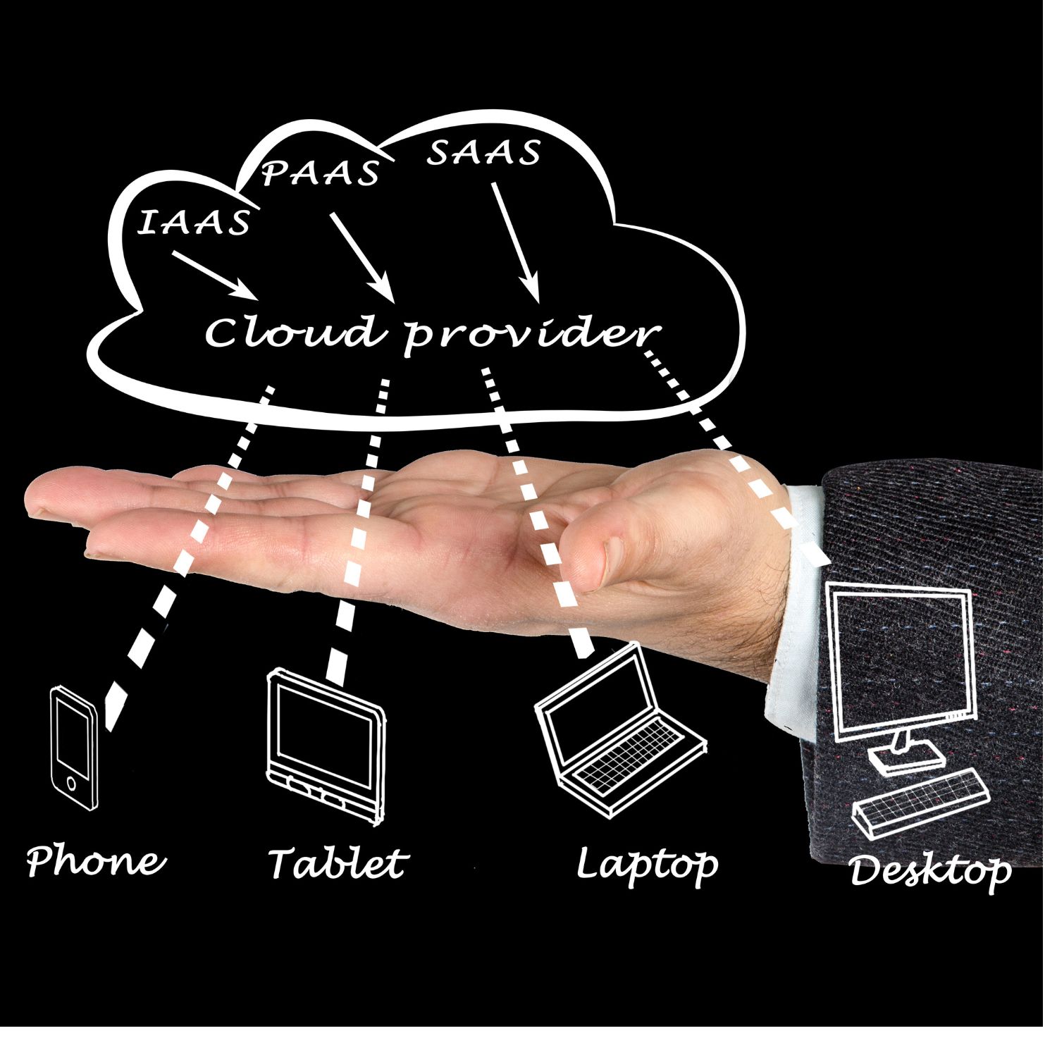 remote-support-engineer